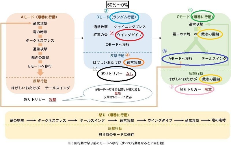 レグナード 攻略メモ ちゃんもり Note レグナード 攻略メモ ちゃんもり Note