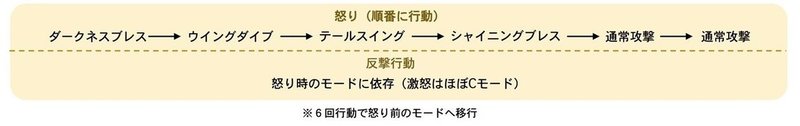 レグナード 攻略メモ ちゃんもり Note レグナード 攻略メモ ちゃんもり Note
