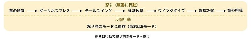 レグナード 攻略メモ ちゃんもり Note レグナード 攻略メモ ちゃんもり Note