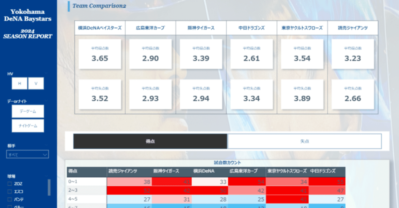 進化”の手応えとさらなる成長へ：横浜DeNAベイスターズ2024年シーズン