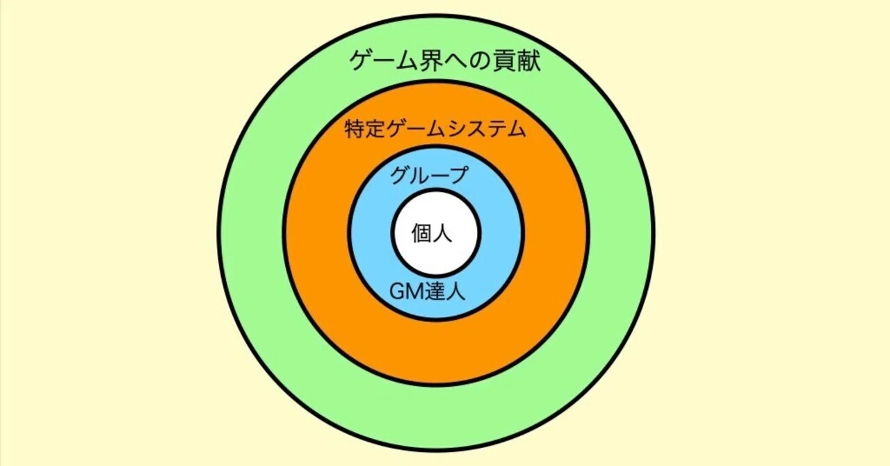 92_RPG達人とは何者か？ 始祖G.G.の言葉を読み解く｜藤林啓一郎