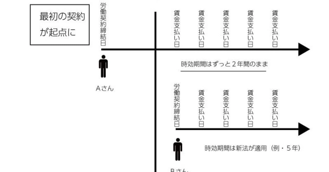 残業代】未払い賃金の請求期間を巡って労使が対立 その理由とは？｜つ 