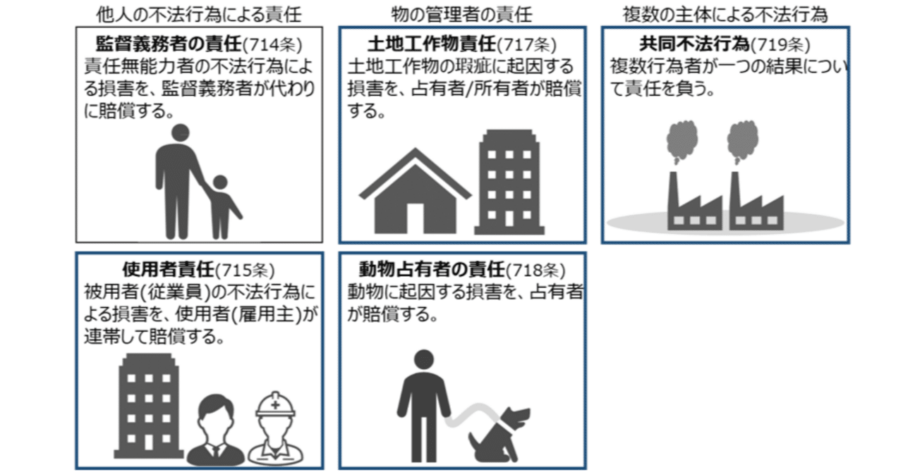 ゼロ書民法 #32 特殊不法行為②｜ハガー