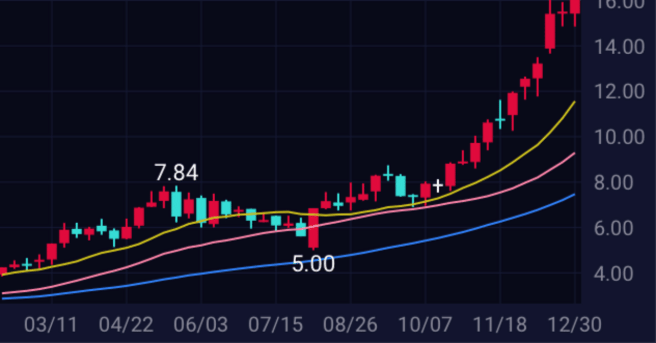 薬不足から垣間見る、日本の未来の明るくない予測｜hydraenids