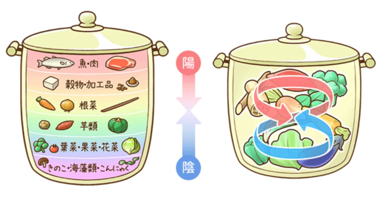 重ね 煮 順番