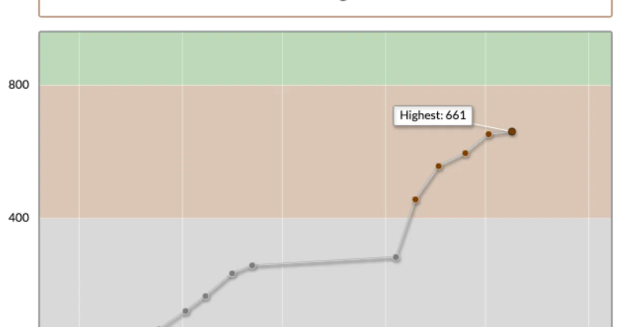 Atcoder C 始めました C プログラミングな日常