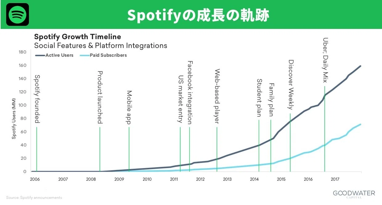 可処分時間を上書きするエンタメ Spotifyは新たな音楽との出会いを創る Konosuke Nakajima Anyreach代表 Note 可処分時間を上書きするエンタメ Spotifyは新たな音楽との出会いを創る Konosuke Nakajima Anyreach代表 Note