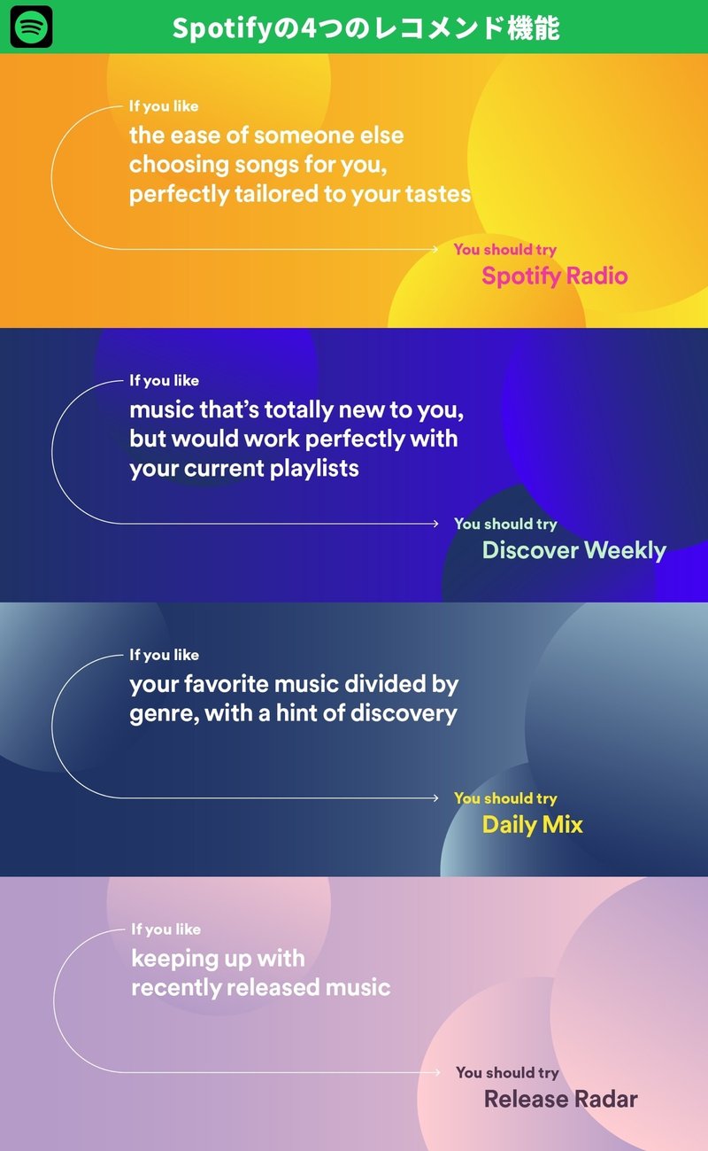 可処分時間を上書きするエンタメ Spotifyは新たな音楽との出会いを創る Konosuke Nakajima Note