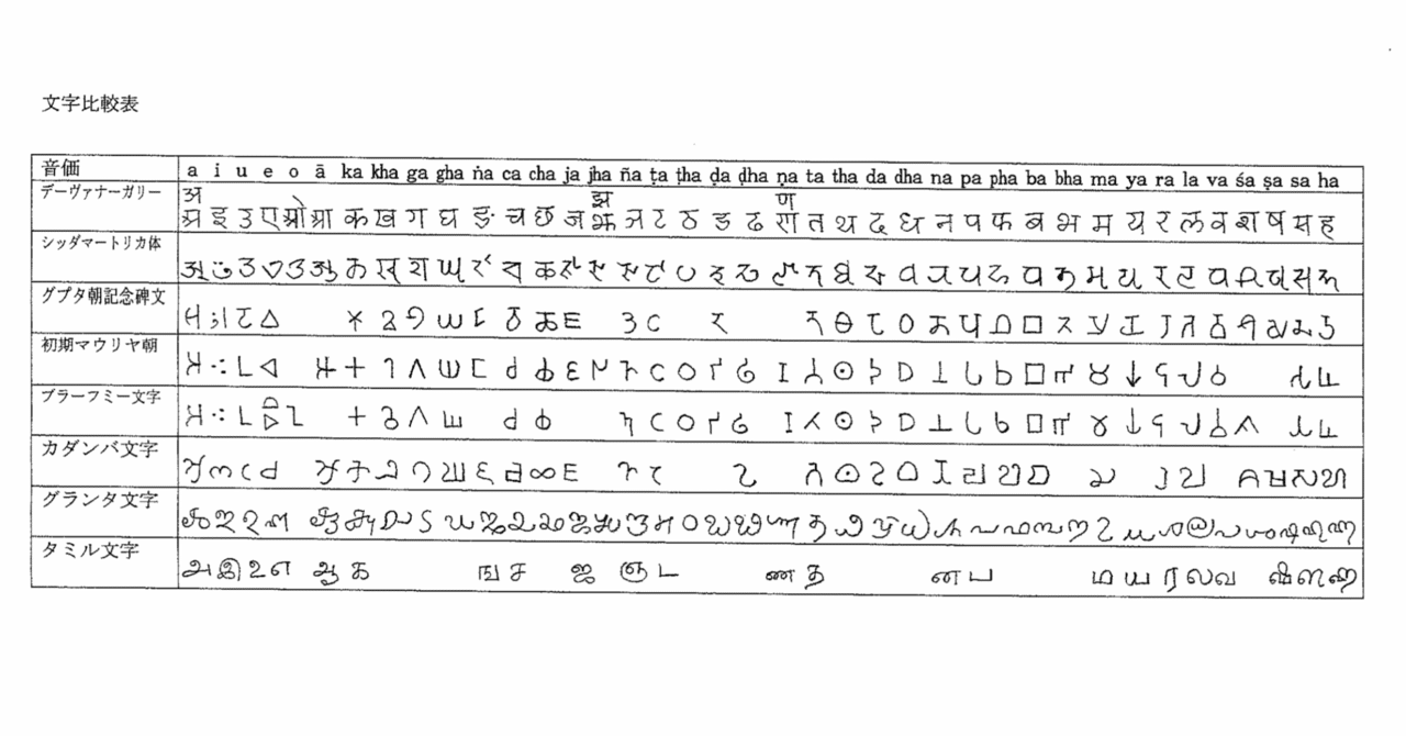 134. 数字の「4」の起源とアルファベットの印欧比較｜mozhi gengo