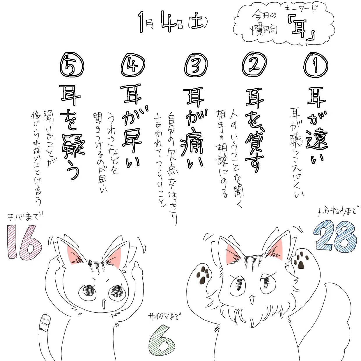 体にまつわる慣用句、いろいろあるな( ・ω・)ﾌﾑ｜Chelsea