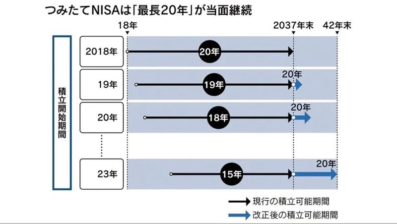 19.12 つみたてNISAイメージ