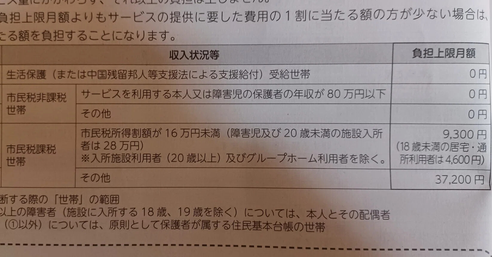 a 型 作業 所 給料