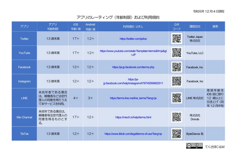 アプリレーティング（令和元年12月版）①