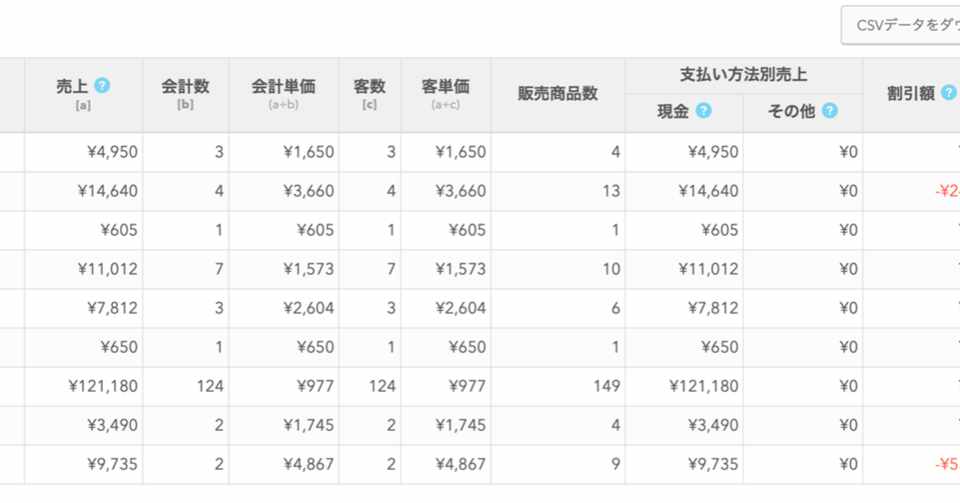 2019年11月の営業報告 関口竜平 本屋lighthouse Note