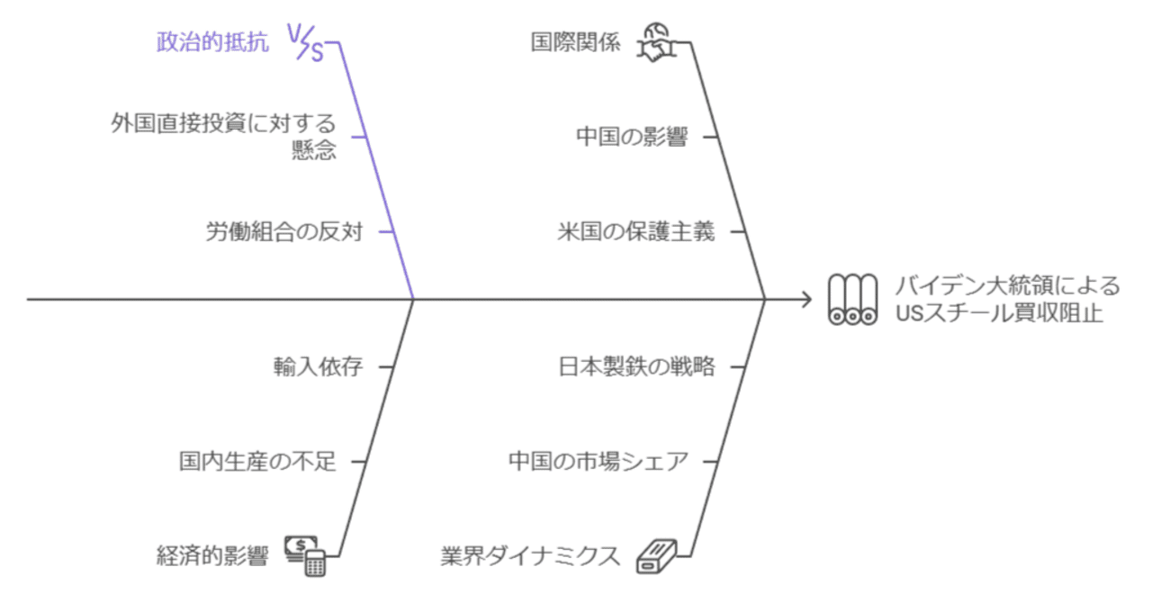 ★大人気商品★ 米国鉄鋼産業を巡る攻防と日本製鉄の挑戦：信頼と経済安全保障の 和書