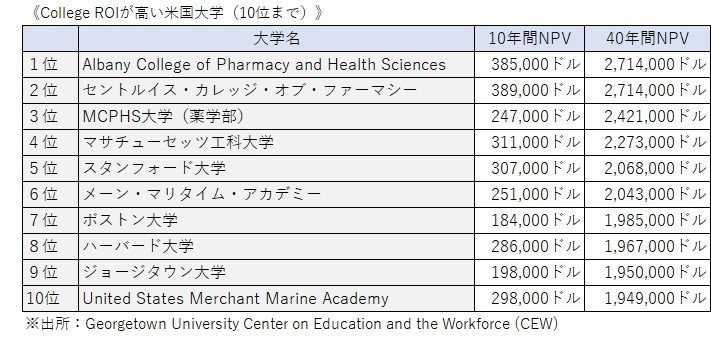 実質生涯年収を意識した教育投資と職業選択の価値観 Jnews編集長 井指 賢