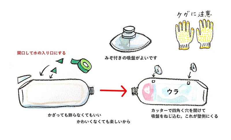 延々とやっちゃう おふろコースター 佐藤 蕗 こどもの手づくりおもちゃ作家 Note