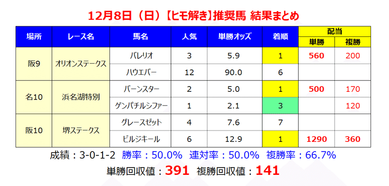 128ヒモ解きまとめ