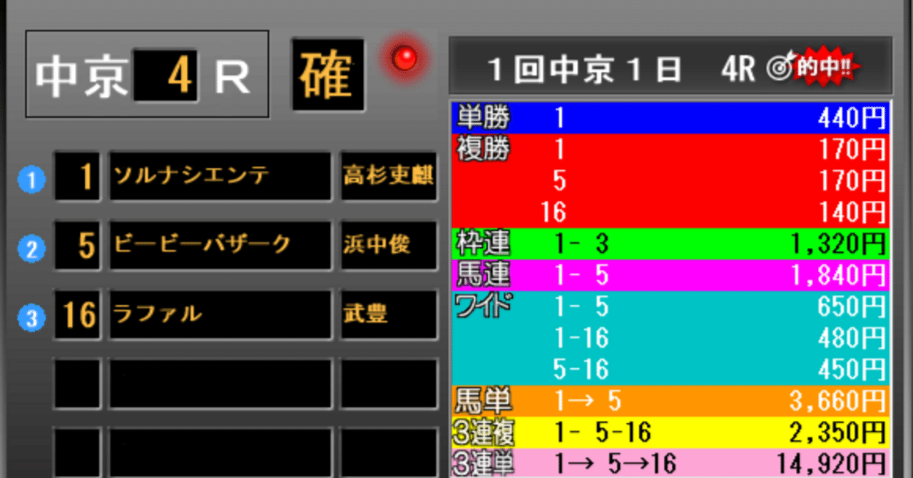 2025年　初当たり！｜馬券検討&around40〜feeling
