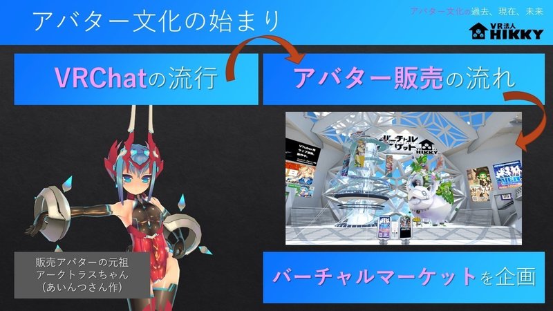 アバター文化の過去 現在 未来 動く城のフィオ Note アバター文化の過去 現在 未来 動く城のフィオ Note