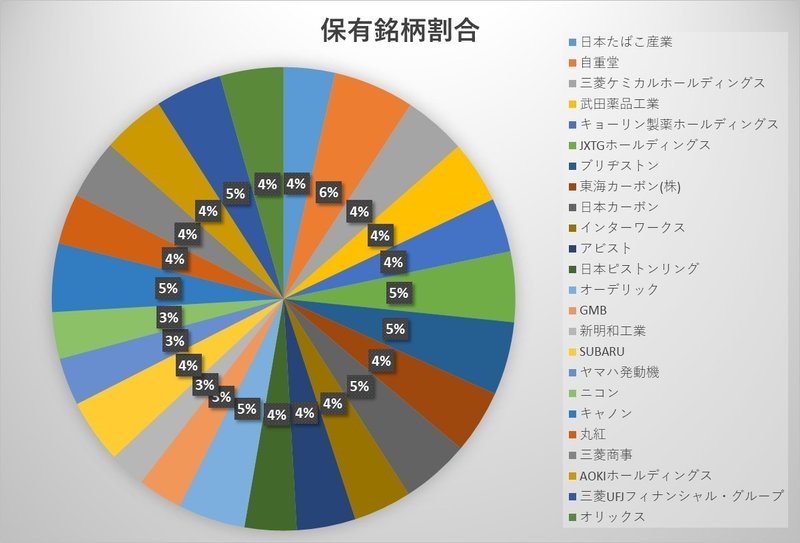日本株グラフ