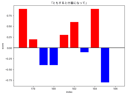 光と私語_感情分析_31ともすると