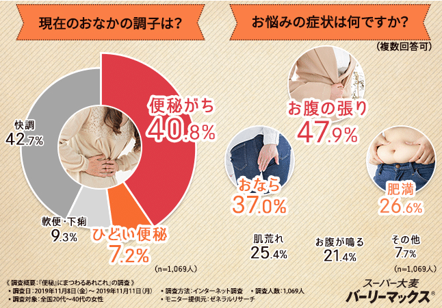 なぜ 女性の50 が便秘なの 誰でもできる5つの改善策 もう知ってる はがくん 独学を応援する薬剤師 Note なぜ 女性の50 が便秘なの 誰でもできる5つの改善策 もう知ってる はがくん 独学を応援する薬剤師 Note