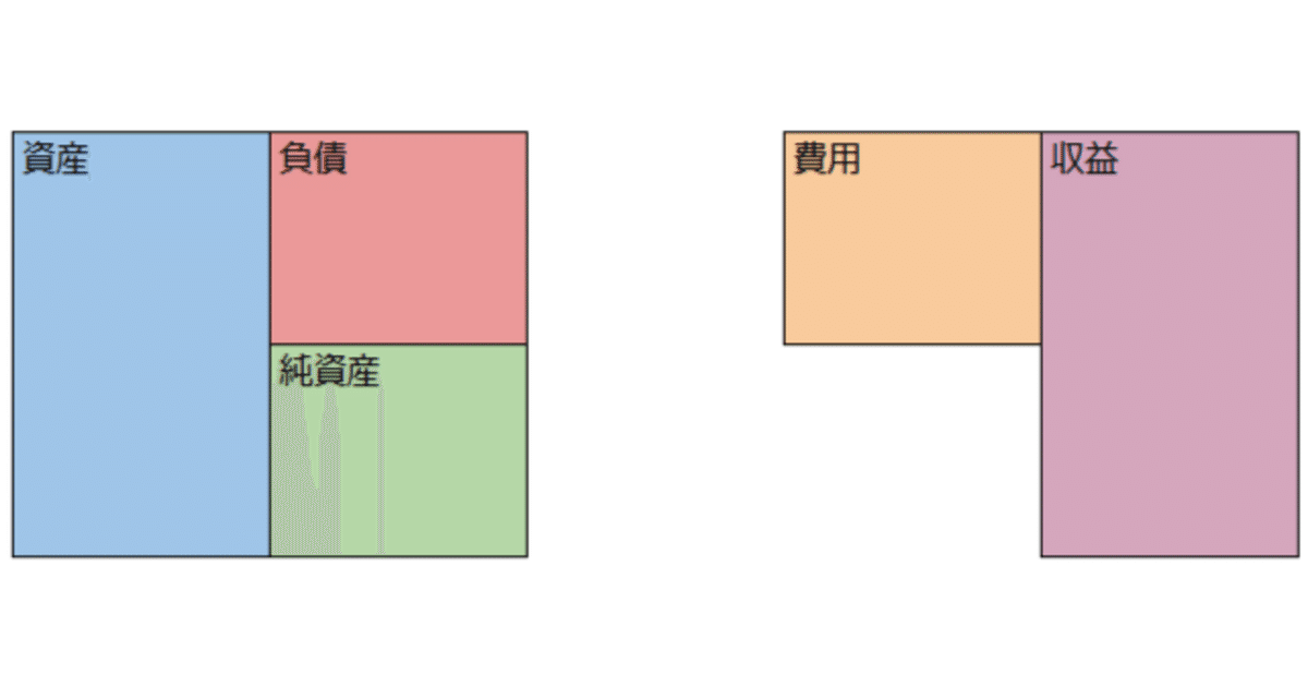 Amazon.co.jp: 計算理論の基礎 [原著第3版] 3.複雑さの理論