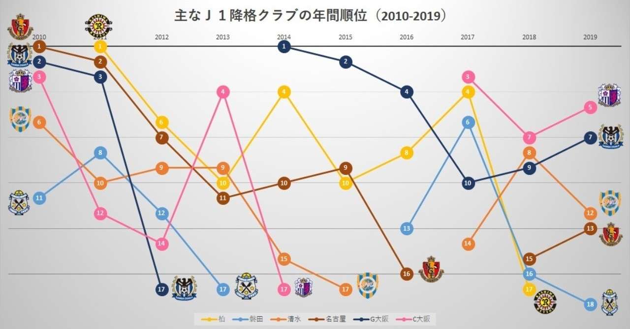 25 J2 順位予想 14 新しい壁紙明けましておめでとうございます21hd