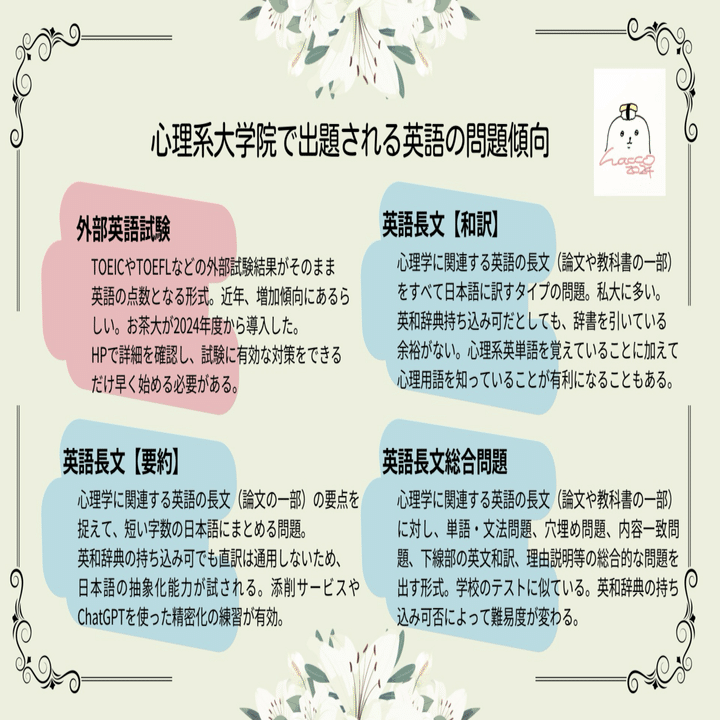 心理英語　心理系大学院試験対策　デルタプラス 心理英語 心理系大学院試験対策 デルタプラス