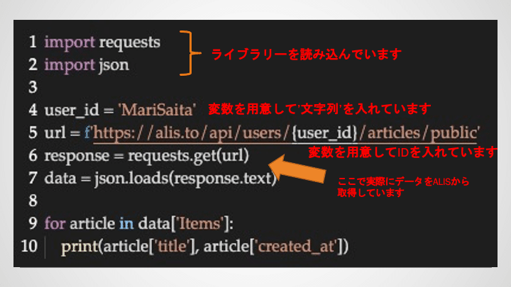 ALIS APIで学ぶ初めてのPYTHON