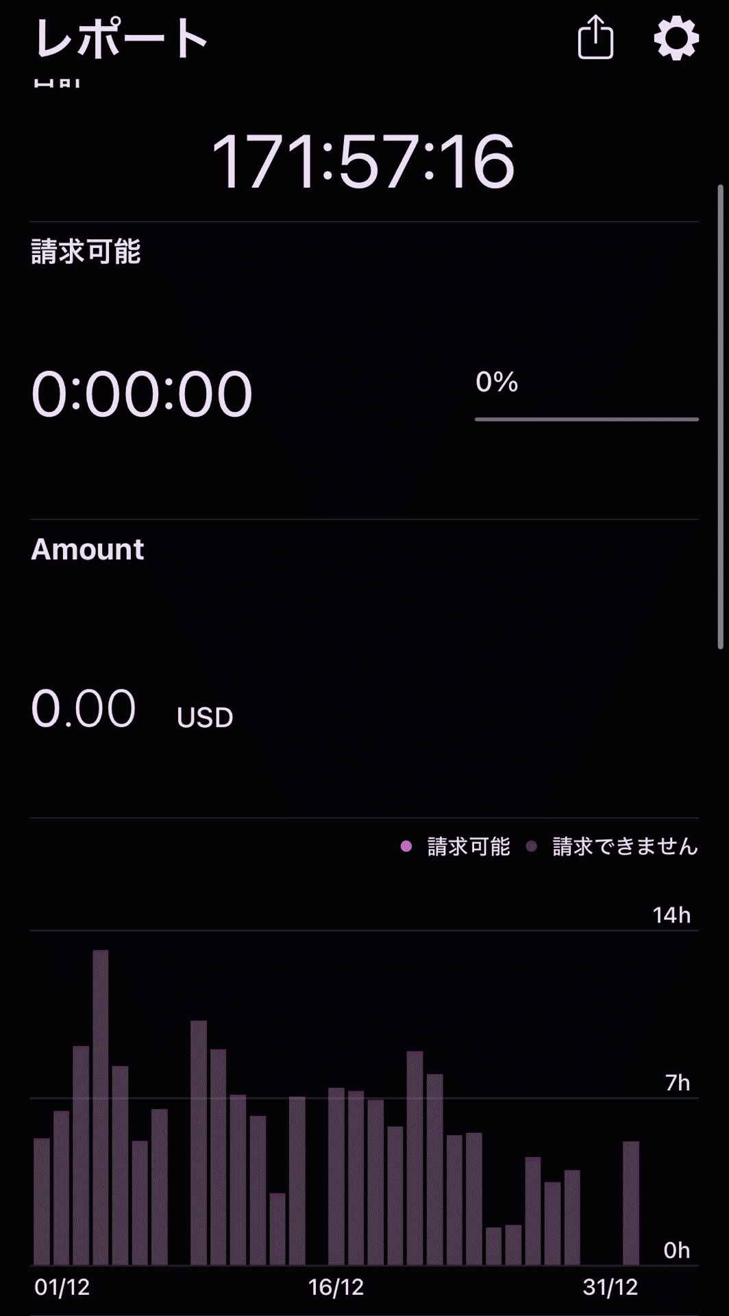 無名フリーランスwebデザイナーの1ヶ月の案件内訳と単価｜無名