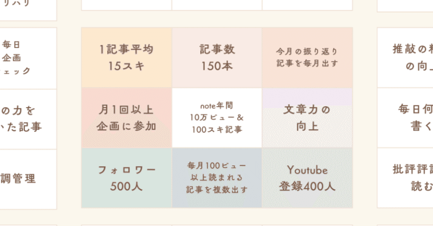 今年のnoteは力を抜くことに力を入れたい【ショートエッセイ