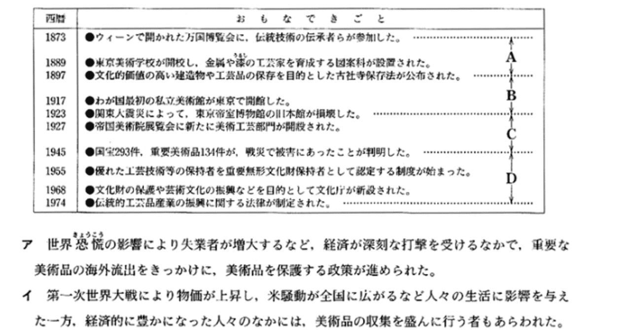 都立高校入試社会歴史 年表問題 対策 坂本良太 Note