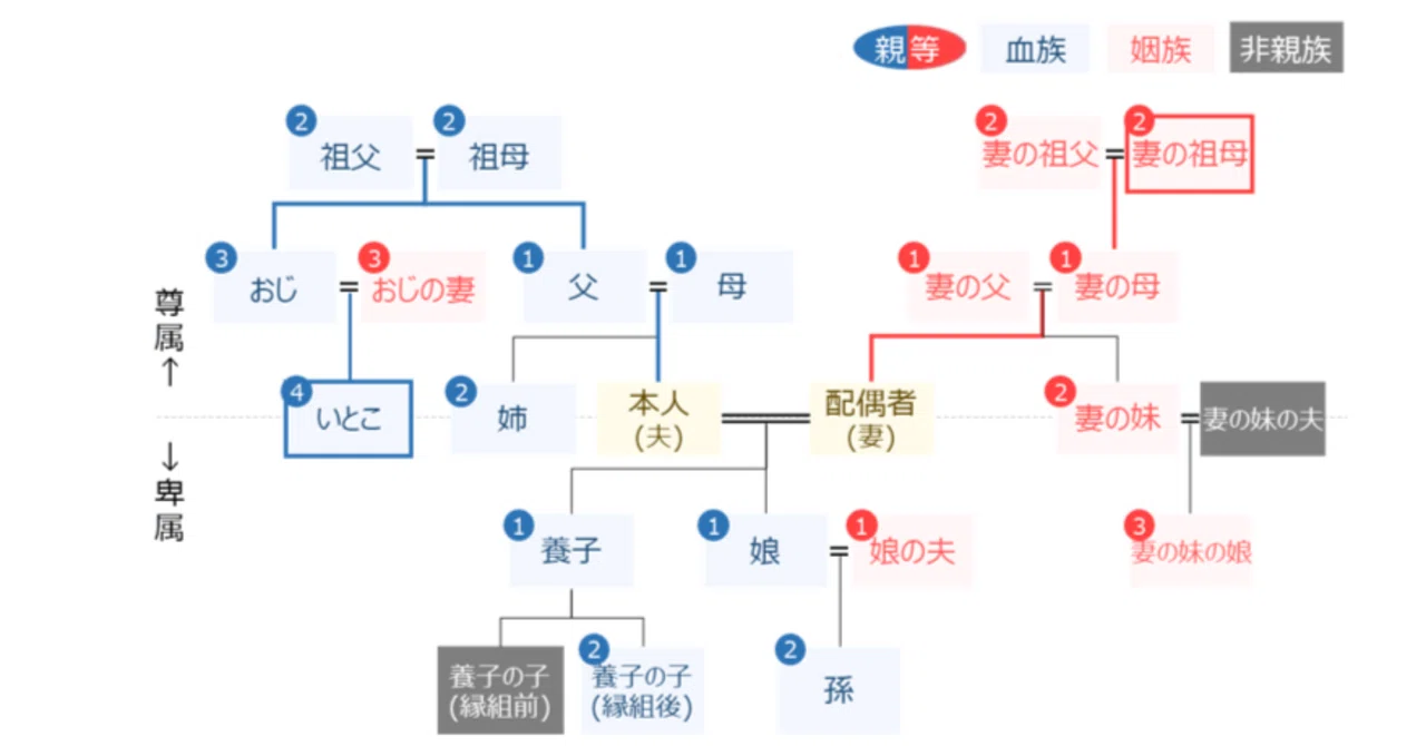 親子関係の決定-血縁と意思 新・アジア家族法三国会議 【公式通販】