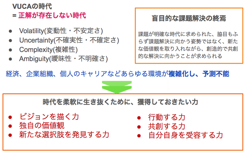 コーチングにニーズが高まる背景_13xb_コーチング