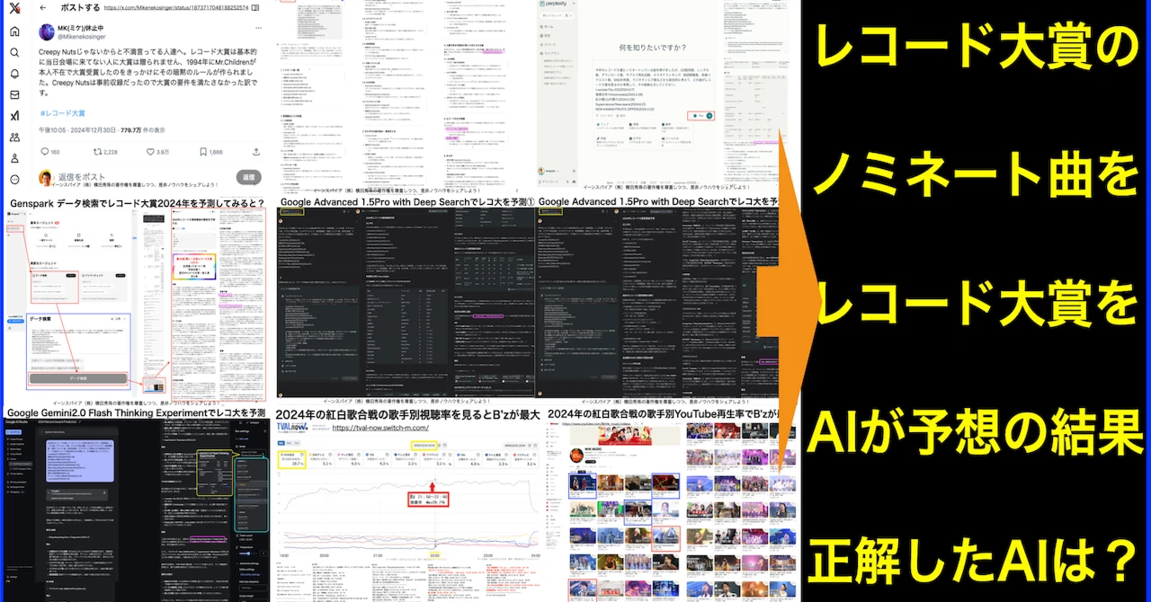 公の場での発言・インタビュー報道記録