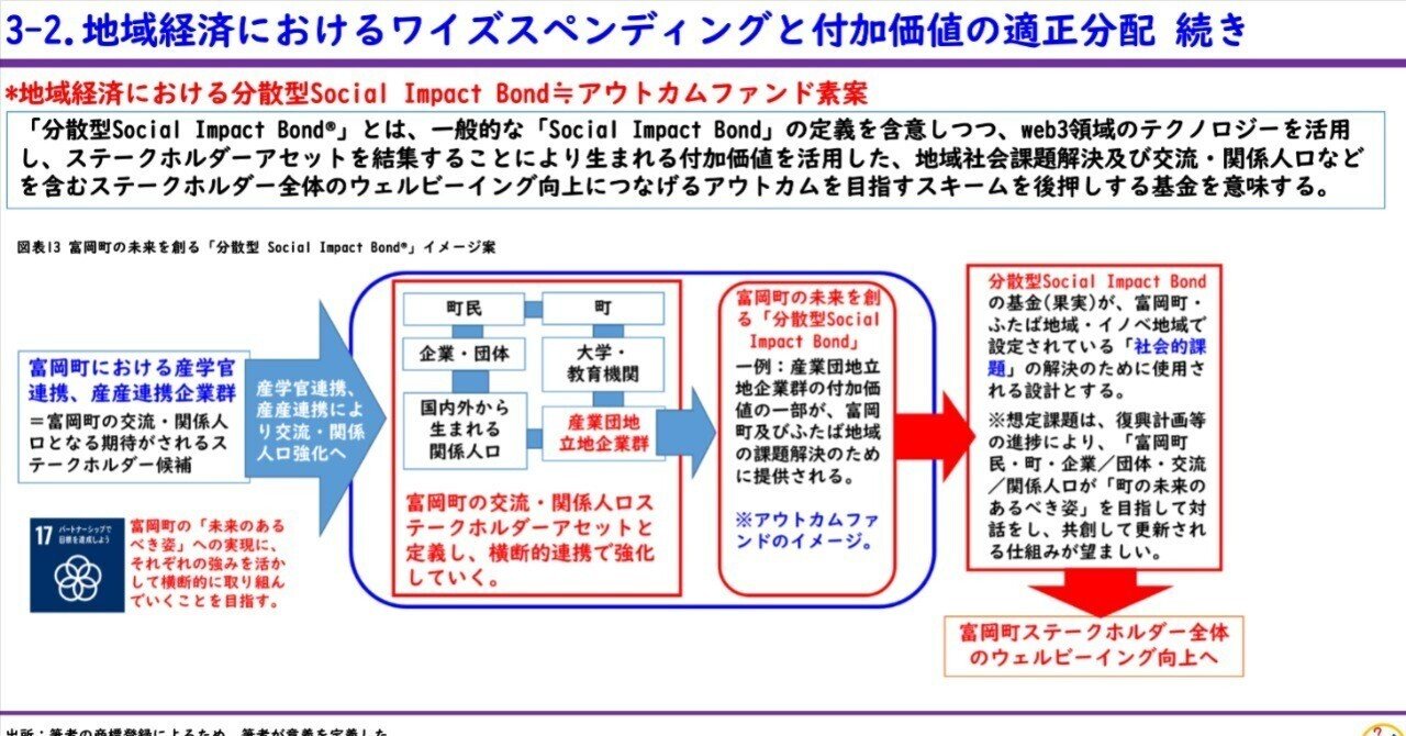 NFTを活用したワイズスペンディングによる価値創造についての一考察 -web3における付加価値の適正分配-｜もちしぇんこ
