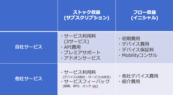 スクリーンショット 2019-12-15 0.48.39