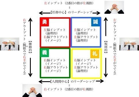 実は行動コミュニケーション学が最も強いのは 親子関係かもしれませんね 愛のリーダーを育てる