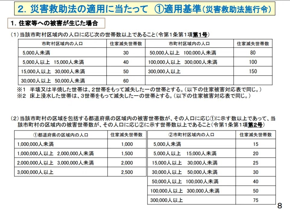 適用基準１