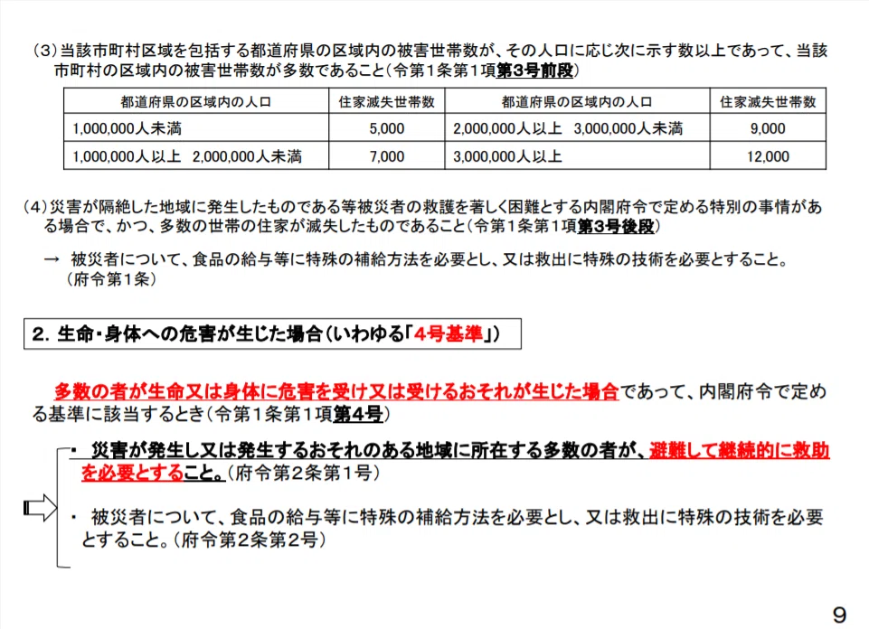 適用基準２