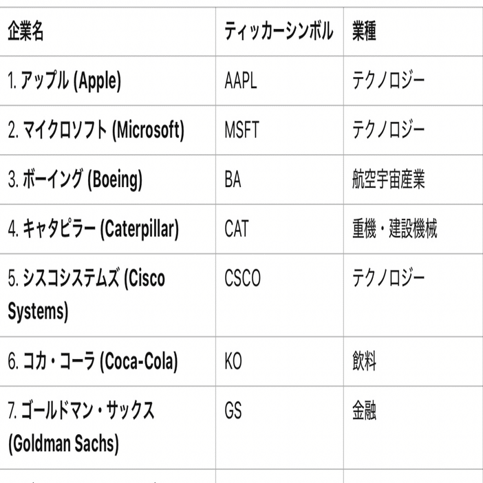 初心者でもわかる！NYダウとNASDAQの違いを徹底解説｜Liberte Factory