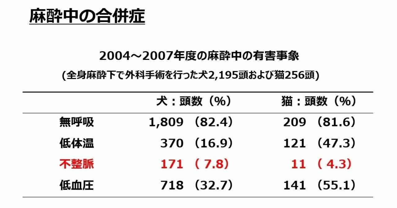 静脈麻酔薬 の新着タグ記事一覧 Note つくる つながる とどける