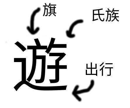 ボードゲーム論としての 遊字論 珍ぬ Note ボードゲーム論としての 遊字論 珍ぬ Note