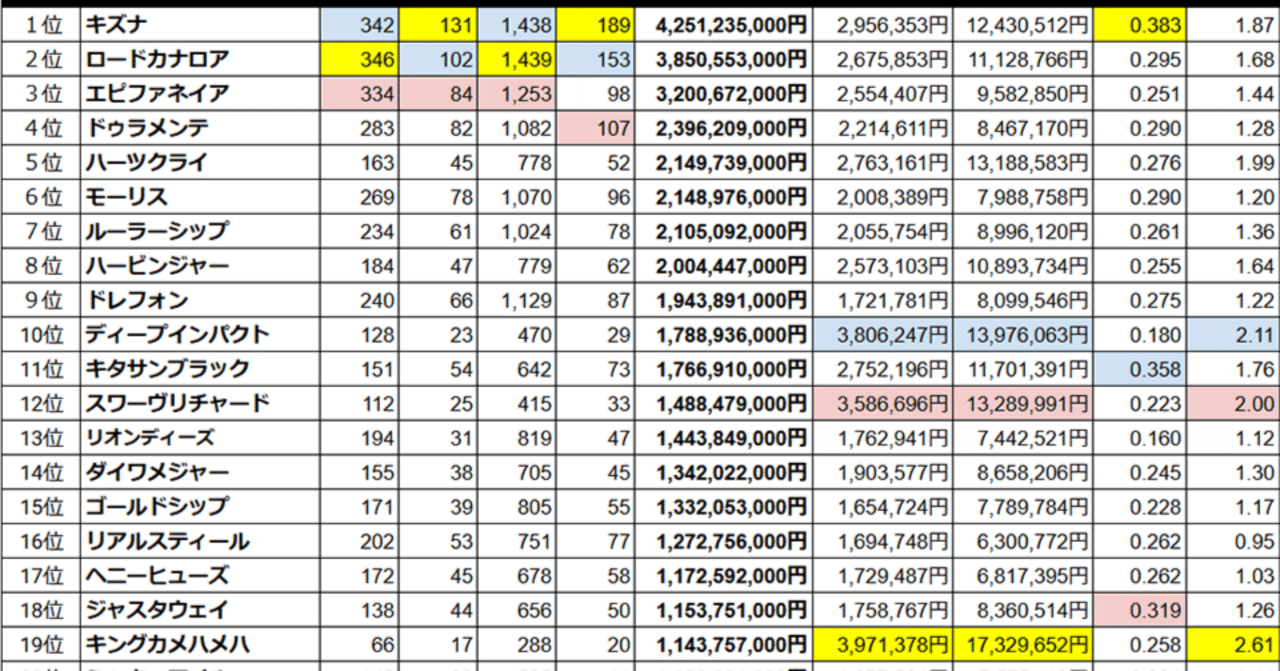 キズナ キャップ 2024年リーディングサイアー キズナ キャップ 2024年リーディングサイアー キズナ キャップ 2024年