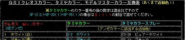 資料 塗料互換表及びメーカー情報 資料書庫 Note