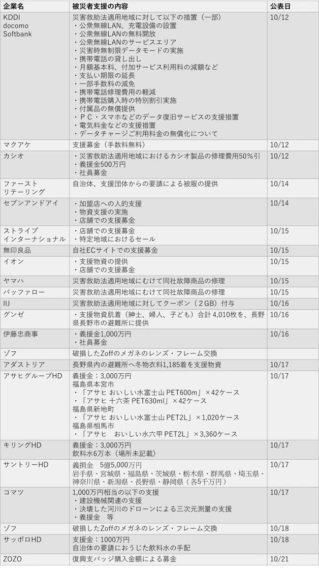 図1