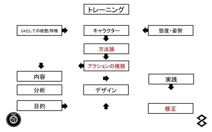 スライド1