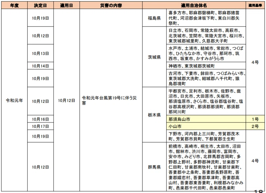 北関東１